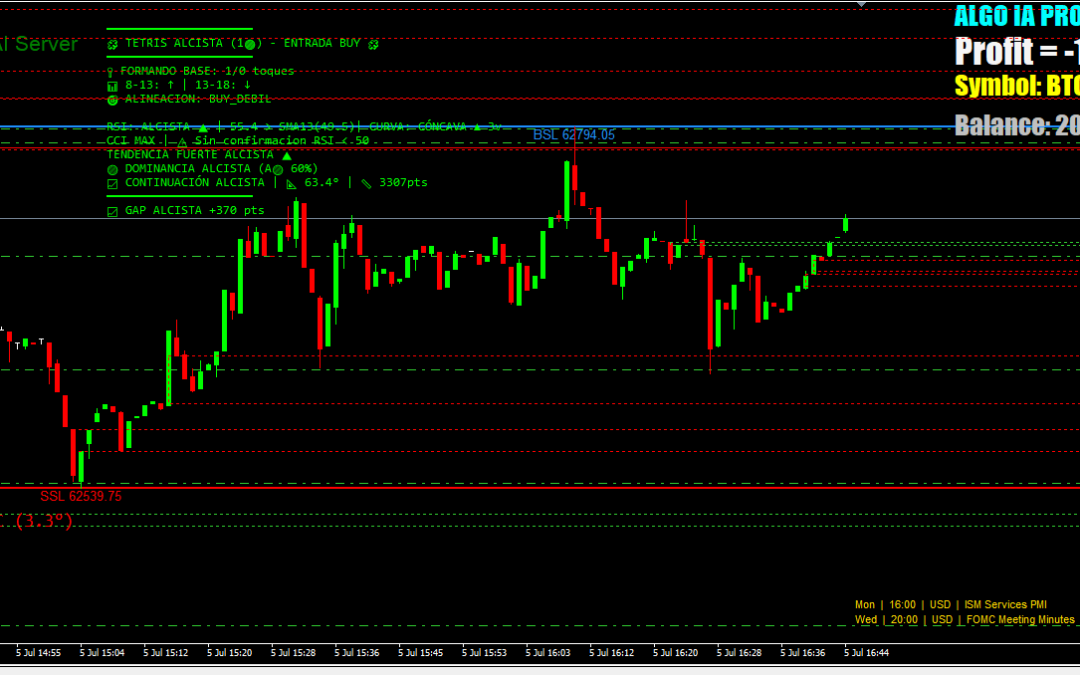 btcusd_m1_5-7-26